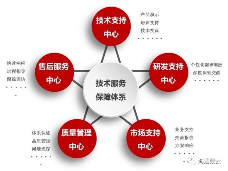 国际物流:流程详解与操作指南